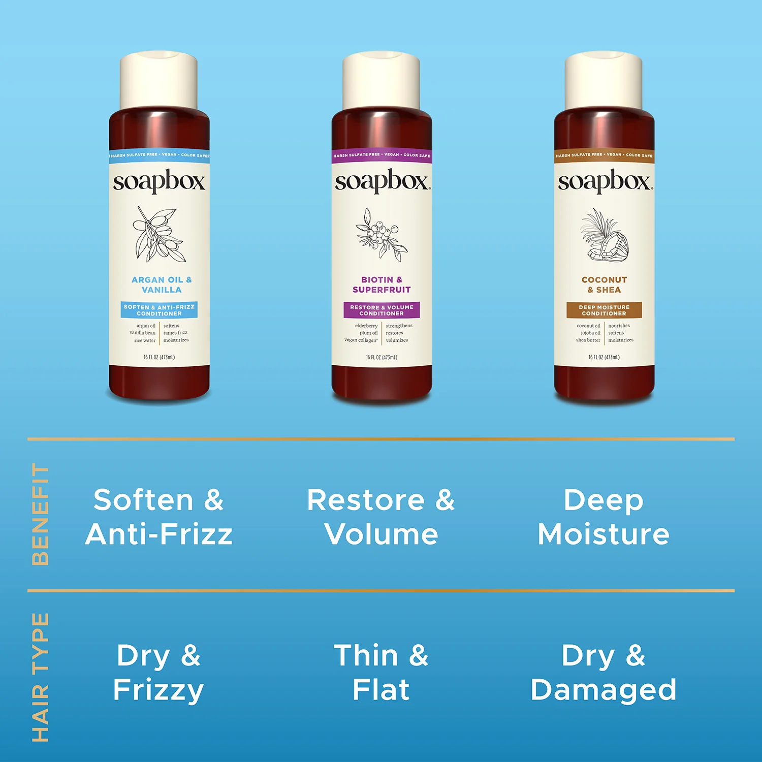 Argan Oil & Vanilla Anti-Frizz Conditioner - Image 7